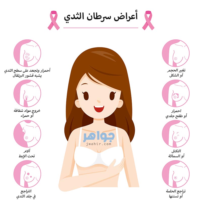 أعراض سرطان الثدي 